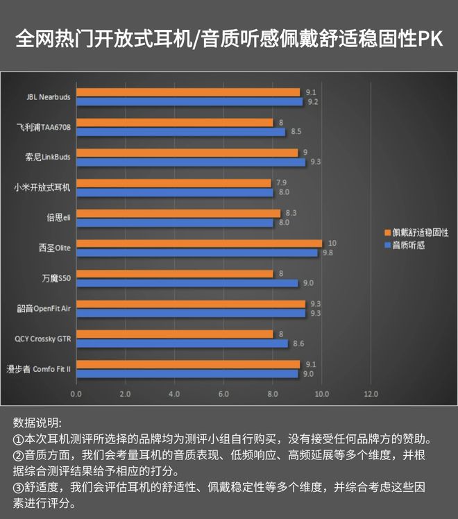 好用点？百元开放式耳机推荐分享m6米乐百元开放式耳机哪个牌子(图8)