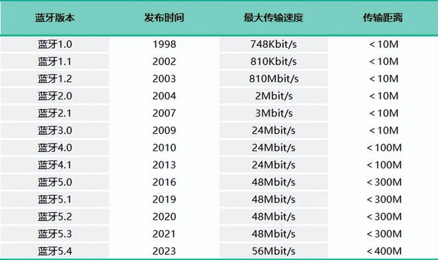 机测评南卡、漫步者、倍思多款热销对比m6米乐深度2025年横向开放式耳(图16)