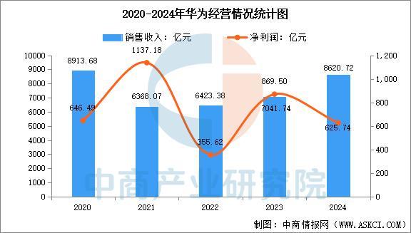 业市场前景预测研究报告（简版）2025年中国智能穿戴设备行(图11)